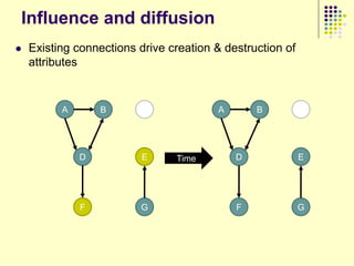 Influence and diffusion
   Existing connections drive creation & destruction of
    attributes


          A       B      C              A       B          C




              D           E     Time        D              E




              F          G                  F              G
 