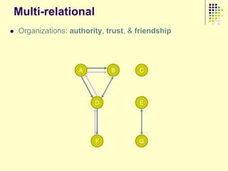 Multi-relational
   Organizations: authority, trust, & friendship




                     A         B       C




                          D            E




                          F            G
 