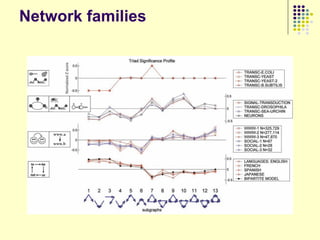 Network families
 
