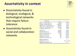 Assortativity in context
   Dissortativity found in
    biological, ecological, &
    technological networks
    that require failure
    tolerance
   Assortativity found in
    social and collaboration
    networks
 