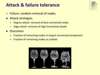 Attack & failure tolerance
   Failure: random removal of nodes
   Attack strategies
       Degree attack: removal of best-connected nodes
       Edge attack: removal of high-transaction dyads
   Outcomes
       Fraction of remaining nodes in largest connected component
       Fraction of remaining nodes as isolates
 