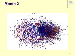 Month 2




          221
 