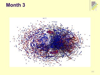 Month 3




          222
 