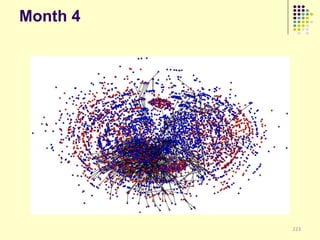 Month 4




          223
 