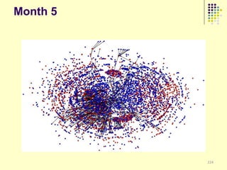 Month 5




          224
 