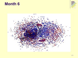 Month 6




          225
 