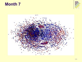 Month 7




          226
 