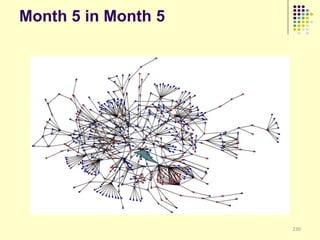 Month 5 in Month 5




                     230
 