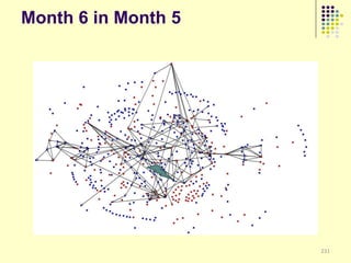 Month 6 in Month 5




                     231
 