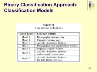Binary Classification Approach:
Classification Models




                                  239
 