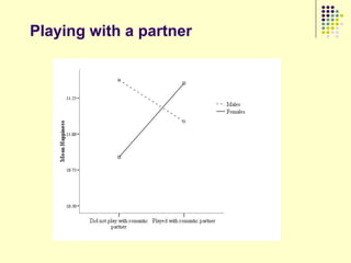 Playing with a partner
 