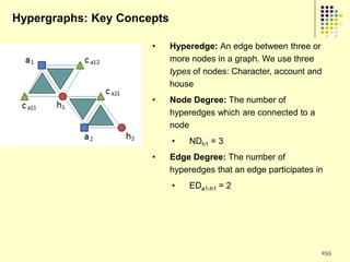 Hypergraphs: Key Concepts

                      •     Hyperedge: An edge between three or
                            more nodes in a graph. We use three
                            types of nodes: Character, account and
                            house
                      •     Node Degree: The number of
                            hyperedges which are connected to a
                            node
                            •   NDh1 = 3
                      •     Edge Degree: The number of
                            hyperedges that an edge participates in
                            •   EDa1-h1 = 2




                                                                  255
 