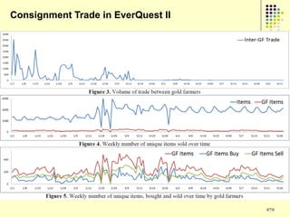 Consignment Trade in EverQuest II




                                    272
 