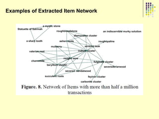 Examples of Extracted Item Network
 