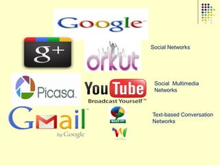 Social Networks




 Social Multimedia
 Networks



Text-based Conversation
Networks
 