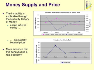 Money Supply and Price
                                                                                         Change in Money Supply and Population on Antonia Bayle
   The instability is                                                2500                                                                                       4000

    explicable through                                                                                                                                           3000




                              Change in Money (000 Gold)
                                                                      2000
    the Quantity Theory                                                                                                                                          2000




                                                                                                                                                                         Change in Accounts
                                                                                                                                                                 1000

    of Money                                                          1500
                                                                                                                                                                 0

                                                                                                                                                                 -1000

        a rapid influx of                                            1000
                                                                                                                                                                 -2000

         money . . .                                                            500                                                                              -3000

                                                                                                                                                                 -4000

                                                                                 0                                                                               -5000
                                                                                      February            March                  April              May

                                                                                         Change in Money Supply (000 Gold)         Change in Active Accounts




        . . . dramatically                                                                            Price Level on Antonia Bayle

         boosted prices                                                          50
                                                                                 40
                                                Percent Change in Price Level




                                                                                 30
   More evidence that                                                           20
    this behaves like a                                                          10

    real economy                                                                  0
                                                                                -10   February         March             April               May               June

                                                                                -20
                                                                                                                         Price Level
 