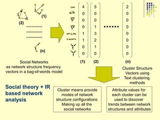 4      5              2
                                          0      0              0
                   (1)
                                          0      0              0
       (2)
                                          0      1              0
                                          1      3              0
                                          1      2              0
                                          0      1              0
                  (n)
                                          0      0              0

        Social Networks                  (1)    (2)             (n)
as network structure frequency                                Cluster Structure
vectors in a bag-of-words model                                 Vectors using
                                                               Text clustering
                                                                  methods
Social theory + IR          Cluster means provide        Attribute values for
based network                 modes of network           each cluster can be
analysis                   structure configurations       used to discover
                               Making up all the      trends between network
                                social networks       structures and attributes
 
