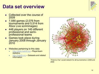Data set overview
    Collected over the course of
     2009
    7,590 games (2,076 from
     tournaments and 5,514 from
     Xbox Live scrimmages)
    448 players on 140 different
     professional and semi-
     professional teams
    Games took place during
     January 2008 through January
     2010
    Websites pertaining to this data
        http://stats.halofit.org - Player/team
         statistics
        http://halofit.org – Datasets and related
         information
                                                     “Friend or foe” social network for all tournaments in 2008 and
                                                     2009




                                                                                                              52
 