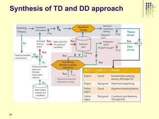 Synthesis of TD and DD approach




64
 