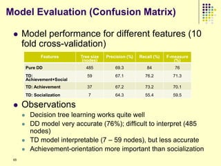 Model Evaluation (Confusion Matrix)

     Model performance for different features (10
      fold cross-validation)
                 Features      Tree size   Precision (%)   Recall (%)   F-measure
                                (nodes)                                    (%)
          Pure DD                485           69.3           84           76
          TD:                     59           67.1          76.2         71.3
          Achievement+Social
          TD: Achievement         37           67.2          73.2         70.1
          TD: Socialization       7            64.3          55.4         59.5

     Observations
           Decision tree learning works quite well
           DD model very accurate (76%); difficult to interpret (485
            nodes)
           TD model interpretable (7 – 59 nodes), but less accurate
           Achievement-orientation more important than socialization
 65
 