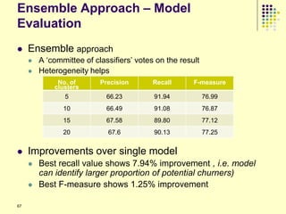 Ensemble Approach – Model
Evaluation
    Ensemble approach
        A „committee of classifiers‟ votes on the result
        Heterogeneity helps
              No. of       Precision       Recall      F-measure
             clusters
                5            66.23         91.94            76.99
                10           66.49         91.08            76.87
                15           67.58         89.80            77.12
                20           67.6          90.13            77.25


    Improvements over single model
        Best recall value shows 7.94% improvement , i.e. model
         can identify larger proportion of potential churners)
        Best F-measure shows 1.25% improvement

67
 