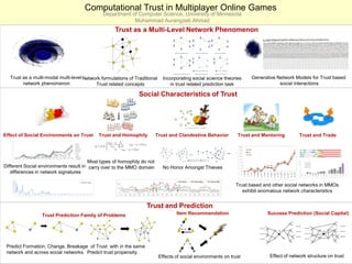 Computational Trust in Multiplayer Online Games
                                              Department of Computer Science, University of Minnesota
                                                          Muhammad Aurangzeb Ahmad
                                                   Trust as a Multi-Level Network Phenomenon




  Trust as a multi-modal multi-level Network formulations of Traditional     Incorporating social science theories   Generative Network Models for Trust based
        network phenomenon                Trust related concepts                in trust related prediction task                 social interactions

                                                               Social Characteristics of Trust




Effect of Social Environments on Trust      Trust and Homophily          Trust and Clandestine Behavior         Trust and Mentoring        Trust and Trade




                                        Most types of homophily do not
Different Social environments result in carry over to the MMO domain         No Honor Amongst Thieves
   differences in network signatures

                                                                                                               Trust based and other social networks in MMOs
                                                                                                                  exhibit anomalous network characteristics


                                                                  Trust and Prediction
                 Trust Prediction Family of Problems                               Item Recommendation                      Success Prediction (Social Capital)




 Predict Formation, Change, Breakage of Trust with in the same
 network and across social networks. Predict trust propensity.
                                                                           Effects of social environments on trust           Effect of network structure on trust
 