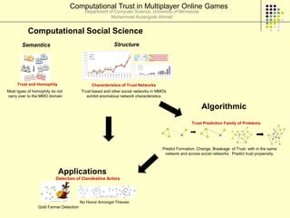 Computational Trust in Multiplayer Online Games
                                          Department of Computer Science, University of Minnesota
                                                      Muhammad Aurangzeb Ahmad


           Computational Social Science
        Semantics                                        Structure




     Trust and Homophily                     Characteristics of Trust Networks
Most types of homophily do not          Trust based and other social networks in MMOs
carry over to the MMO domain               exhibit anomalous network characteristics

                                                                                                        Algorithmic
                                                                                                  Trust Prediction Family of Problems




                                                                                   Predict Formation, Change, Breakage of Trust with in the same
                                                                                    network and across social networks. Predict trust propensity.



                           Applications
                          Detection of Clandestine Actors




                                        No Honor Amongst Thieves
                Gold Farmer Detection
 