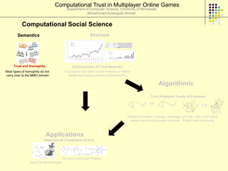 Computational Trust in Multiplayer Online Games
                                          Department of Computer Science, University of Minnesota
                                                      Muhammad Aurangzeb Ahmad


           Computational Social Science
        Semantics                                        Structure




     Trust and Homophily                     Characteristics of Trust Networks
Most types of homophily do not          Trust based and other social networks in MMOs
carry over to the MMO domain               exhibit anomalous network characteristics

                                                                                                        Algorithmic
                                                                                                  Trust Prediction Family of Problems




                                                                                   Predict Formation, Change, Breakage of Trust with in the same
                                                                                    network and across social networks. Predict trust propensity.



                           Applications
                          Detection of Clandestine Actors




                                        No Honor Amongst Thieves
                Gold Farmer Detection
 