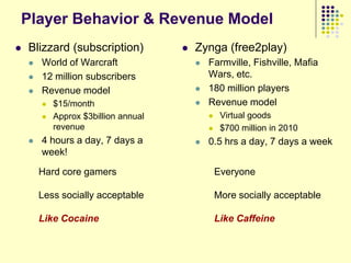 Player Behavior & Revenue Model
   Blizzard (subscription)              Zynga (free2play)
       World of Warcraft                    Farmville, Fishville, Mafia
       12 million subscribers                Wars, etc.
       Revenue model                        180 million players
           $15/month                        Revenue model
           Approx $3billion annual               Virtual goods
            revenue                               $700 million in 2010
       4 hours a day, 7 days a              0.5 hrs a day, 7 days a week
        week!

        Hard core gamers                          Everyone

        Less socially acceptable                  More socially acceptable

        Like Cocaine                              Like Caffeine
 