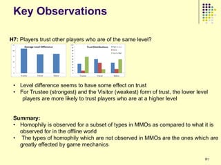 Key Observations

H7: Players trust other players who are of the same level?




 • Level difference seems to have some effect on trust
 • For Trustee (strongest) and the Visitor (weakest) form of trust, the lower level
    players are more likely to trust players who are at a higher level


 Summary:
 • Homophily is observed for a subset of types in MMOs as compared to what it is
   observed for in the offline world
 • The types of homophily which are not observed in MMOs are the ones which are
   greatly effected by game mechanics

                                                                                 87
 