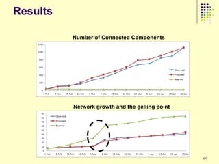 Results

          Number of Connected Components




          Network growth and the gelling point




                                                 97
 