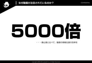 Copyright	
 ?2008-?\2015	
 ?playwith	
 ?Inc.	
 ?All	
 ?Right	
 ?Reserved.	
CONFIDENTIAL	
ʤӻעĿƤΤ
5000???ֹȱȤ٤ơӻ_΄
 
