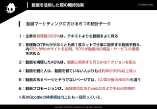 Copyright	
 ?2008-?\2015	
 ?playwith	
 ?Inc.	
 ?All	
 ?Right	
 ?Reserved.	
CONFIDENTIAL	
ӻäHڴ
ӻީ`ƥ󥰤ˤ룶ĤνyӋǩ`
Iι59ϡƥȤӻ褯Ҋ
75٤ʤȤLȥͥåȤ¤vSӻQ롣
??65WebȤL50ӻڤƷ?`ӥ
??
ӻҕ46ϡӻvSΤ餫Υȡ
ӻQˤϡӻQƤʤˤɼsʤ85ϸߤ
ӻΤک`ȤǤʤک`ǤϡCVʤ800%`
ӻץ`ϡýΎڸwebڸ⣶
gGoogleΗλϤˤһIäƤ롣
 