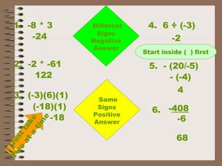1. -8 * 3 What’s
The
Rule?
Different
Signs
Negative
Answer
-24
2. -2 * -61
Same
Signs
Positive
Answer
122
3. (-3)(6)(1)
Justtake
Tw
o
ata
tim
e
(-18)(1)
-18
4. 6 ÷ (-3)
-2
5. - (20/-5)
- (-4)
4
6.
68
Start inside ( ) first
-408
-6
 