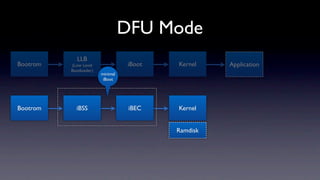 DFU Mode
            LLB
Bootrom   (Low Level               iBoot   Kernel    Application
          Bootloader)
                        minimal
                         iBoot




Bootrom     iBSS                   iBEC    Kernel


                                           Ramdisk
 