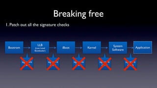 Breaking free
1. Patch out all the signature checks



                         LLB                                                               System
 Bootrom               (Low Level                iBoot               Kernel                                      Application
                       Bootloader)                                                        Software


           signature                 signature           signature            signature              signature
             check                     check               check                check                  check
 