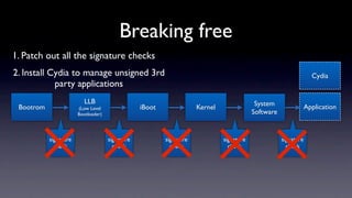 Breaking free
1. Patch out all the signature checks
2. Install Cydia to manage unsigned 3rd                                                                            Cydia
            party applications
                         LLB                                                               System
 Bootrom               (Low Level                iBoot               Kernel                                      Application
                       Bootloader)                                                        Software


           signature                 signature           signature            signature              signature
             check                     check               check                check                  check
 