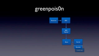greenpois0n
      Bootrom    iBSS




                 iBSS
                Payload




                 iBoot    Kernel


                          Ramdisk

                           Loader.app
 