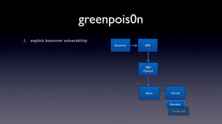 greenpois0n
1.   exploit bootrom vulnerability
                                     Bootrom    iBSS




                                                iBSS
                                               Payload




                                                iBoot    Kernel


                                                         Ramdisk

                                                          Loader.app
 