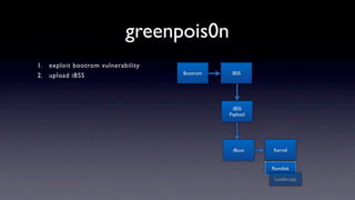 greenpois0n
1.   exploit bootrom vulnerability
                                     Bootrom    iBSS
2.   upload iBSS



                                                iBSS
                                               Payload




                                                iBoot    Kernel


                                                         Ramdisk

                                                          Loader.app
 