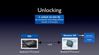 Unlocking
                    2. unlock on-the-ﬂy
                by constantly overriding netlock
                       checks in ﬁrmware




        iOS                                    Nucleus OS        seczone

                                                                 NOR

                             UART



Application Processor                       Baseband Processor
 
