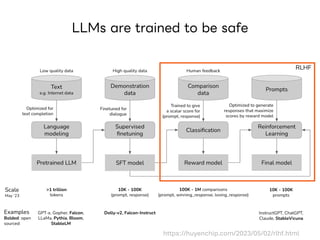 LLM Threats: Prompt Injections and Jailbreak Attacks | PDF ...