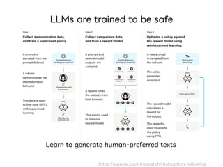 Llm Usage Warning Examples LLM Threats: Prompt Injections and Jailbreak Attacks | PDF