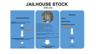 JAILHOUSE STOCK
10b5 JAIL
MISREPRESENTATIONS
*MATERIAL: Substantial Likelihood Considered
Significant By Reasonable Investor;
*RELIANCE
*REBUTTABLE PRESUMPTION: If info. Not believed OR
Individual would have traded anyway
NO LIABILITY
1. FRAUD/DECEIT: Can be recklessness
2. UPON ANY PERSON: Can be Corporation
3. IN CONJUNCTION WITH: Can be Stockbroker
4. PURCHASE OR SALE
5. OF ANY SECURITY: Can be non-exempt BY:
6. INSIDER: Owes FD to Corporation and Trades;
OR
TIPPER: Owes FD to Corp. and Exploits and gives info.
To another for personal gain;
OR
TIPPEE: Another who Trades: Tipper breaches FD and Tippee
knows Tipper breached FD
OMISSIONS
*MATERIAL
*RELIANCE PRESUMED
*MUST HAVE DUTY TO DISCLOSE
IF NO DUTY
NO LIABILITY
IF MISSING KEY ELEMENT= USE
COMMON LAW
 