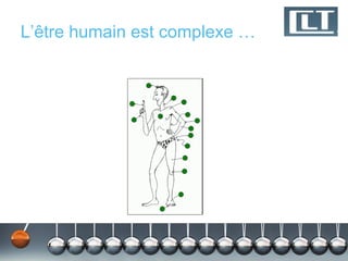L’être humain est complexe …
 