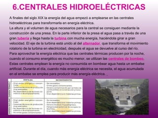 6.CENTRALES HIDROELÉCTRICAS A finales del siglo XIX la energía del agua empezó a emplearse en las centrales  hidroeléctricas para transformarla en energía eléctrica. La altura y el volumen de agua necesarios para la central se consiguen mediante la  construcción de una presa. En la parte inferior de la presa el agua pasa a través de una  gran  tubería  y llega hasta la   turbina  con mucha energía, haciéndola girar a gran  velocidad. El eje de la turbina está unido al del  alternador ,  que transforma el movimiento  rotatorio de la turbina en electricidad, después el agua se devuelve al curso del río. Para aprovechar la energía eléctrica que las centrales térmicas producen por la noche,  cuando el consumo energético es mucho menor, se utilizan las  centrales de bombeo.   Estas centrales emplean la energía no consumida en bombear agua hasta un embalse  artificial. Durante el día, cuando más energía eléctrica se necesita, el agua acumulada  en el embalse se emplea para producir más energía eléctrica.  