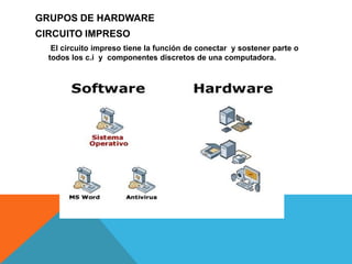 GRUPOS DE HARDWARE
CIRCUITO IMPRESO
El circuito impreso tiene la función de conectar y sostener parte o
todos los c.i y componentes discretos de una computadora.
 