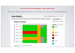 Un extrait de notre backofﬁce, notre solution pro
Mise à jour à volonté des tableaux d’afﬂuence aﬁn de rediriger au mieux les visiteurs de JaimeAttendre.com
 