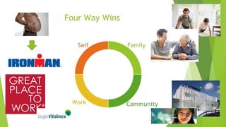 Four Way Wins
 