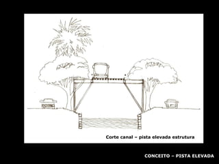 Corte canal – pista elevada estrutura CONCEITO – PISTA ELEVADA 
